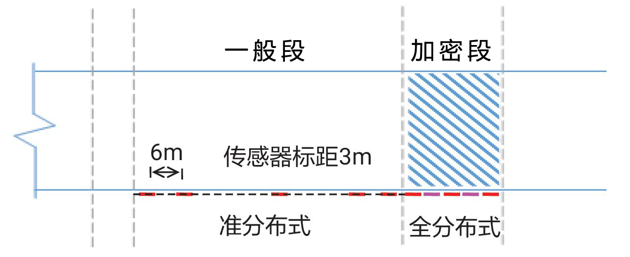 管廊結構健康監(jiān)測