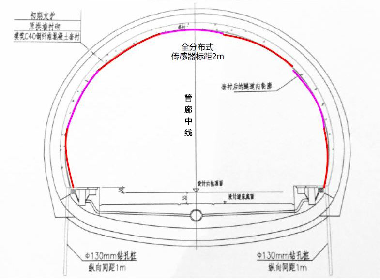 管廊結構健康監(jiān)測