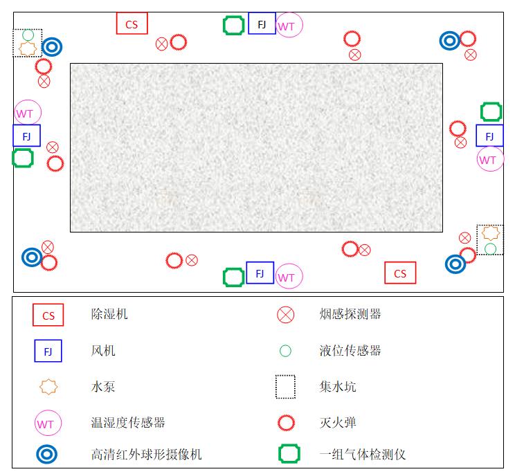 變電站地下電纜溝監(jiān)控報警系統2.jpg